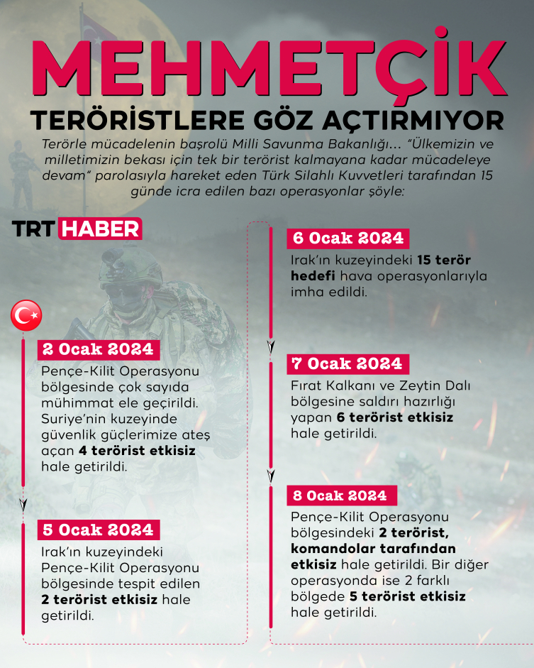 MİT ve TSK yeni yıla da hızlı başladı: Teröristlere göz açtırılmıyor